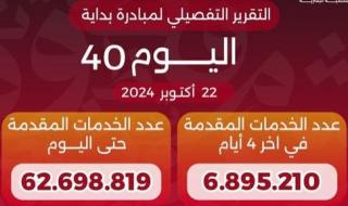 الدكتور خالد عبدالغفار يعلن وصول عدد خدمات المبادرة الرئاسية «بداية» منذ انطلاقها لـ62.7 مليون خدمة