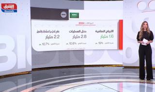 أرباح مصرف الراجحي السعودي ترتفع 22.8% بالربع الثالث من 2024، على أساس سنوي لتصل إلى 5.1 مليار ريال، متجاوزة التوقعات، أما مصرف الإنماء فيقرر توزيع أرباح نقدية بواقع 30 هللة للسهم عن الربع الثالث.. إليك أبرز أخبار شركات السوق #السعودية #الجلسة_الأولى #اقتصاد_الشرق