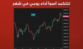 #عاجل| الأسواق_الآن| البتكوين تهبط بأكثر من 2500 دولار لتتكبد أسوأ أداء يومي في شهر. الإيثر تهوي بنحو 6% لتتكبد أكبر خسارة يومية في شهر