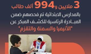 «معلومات الوزراء» يرصد عدد الطلاب بمبادرة الكشف المبكر عن الأنيميا والسمنة والتقزمالجمعة 08/نوفمبر/2024 - 12:08 م
نشرت الصفحة الرسمية لمركز المعلومات ودعم اتخاذ القرار بمجلس الوزراء، على فيسبوك إنفوجراف تحت عنوان (المبادرة الرئاسية للكشف المبكر عن “الأنيميا والسمنة والتقزم”).