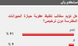 91% من القراء يطالبون بتغليظ عقوبة حيازة الحيوانات المفترسة دون ترخيص