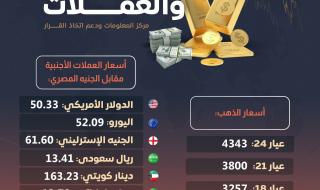 أسعار الذهب والعملات الأجنبية اليوم الأربعاء (إنفوجراف)الأربعاء 22/يناير/2025 - 10:25 ص
نشرت الصفحة الرسمية لـ مركز المعلومات ودعم اتخاذ القرار بمجلس الوزراء، اليوم الأربعاء، على موقع التواصل الاجتماعي “فيسبوك” إنفوجراف جديدًا تحت عنوان أسعار الذهب، وكذلك العملات الأجنبية مقابل الجنيه.