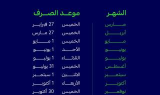 #التأمينات_الاجتماعية: مواعيد صرف المعاشات لعملاء أنظمة التقاعد المدني والعسكري والتأمينات الاجتماعية لما تبقى من عام 2025م