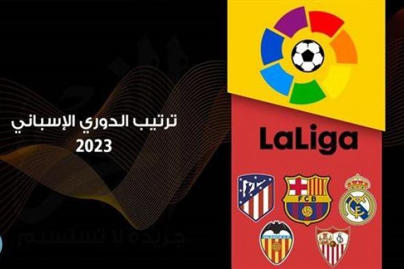 ترتيب الدوري الإسباني 2023 بعد تعادل ريال مدريد امام ريال سوسييداد