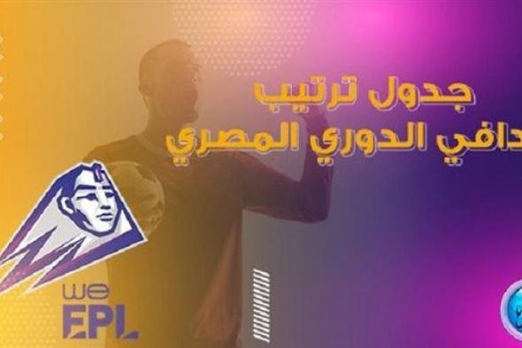 جدول ترتيب هدافي الدوري المصري الممتاز 2023