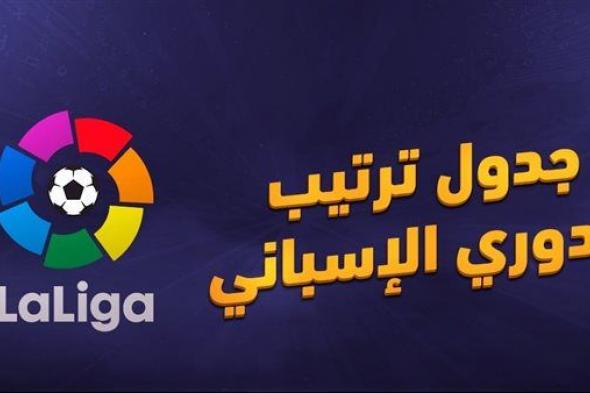 ترتيب الدوري الإسباني 2022/2023 وفارق النقاط بين برشلونة وريال مدريد