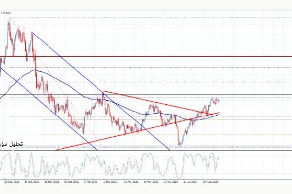 سعر الدولار الأمريكي، المؤشر العالمي للعملة الخضراء مساء اليوم الأحد 24-9-2023الأحد 24/سبتمبر/2023 - 11:08 م
سعر الدولار الأمريكي، مؤشر الدولار الأمريكي اخترق حاجز المستوى المستوى 105 نقطة، ليتخطى ذلك المستوى