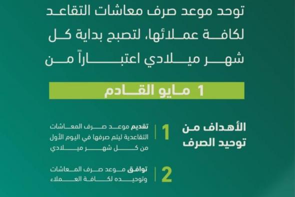 التأمينات الاجتماعية تعلن عن توحيد موعد صرف المعاشات التقاعدية