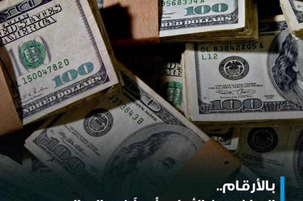 الرياضيون الخمسون الأعلى أجراً في العالم حصلوا على ما يقدر بنحو 3.88 مليار دولار على مدار ال 12 شهرًا الماضية قبل الضرائب ورسوم الوكلاء، بزيادة 13% عن الرقم القياسي المسجل في العام الماضي والذي بلغ 3.44 مليار دولار. المزيد