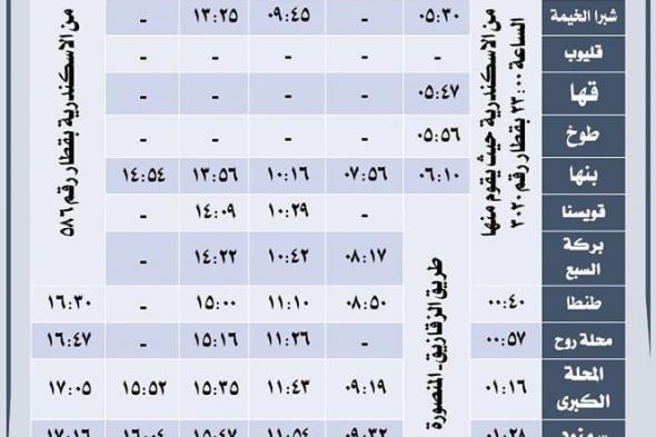 تعرف على مواعيد قطارات المنصورة خلال إجازة عيد الأضحىالسبت 08/يونيو/2024 - 10:00 م
اقترب موسم الإجازات ويتساءل العديد من المواطنين عن مواعيد القطارات، سواء مواعيد قطارات الوجه البحرى أو الوجه القبلى أو قطارات النوم بانواعها، وذلك للسفر وقضاء الإجازات خلال الفترة المقبلة.