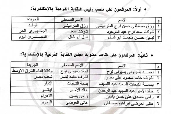 غلق باب تلقي طلبات الترشح لانتخابات الصحفيين الفرعية بالإسكندريةالسبت 12/أكتوبر/2024 - 12:56 م
جمال عبدالرحيم سكرتير عام نقابة الصحفيين يعلن غلق باب تلقي طلبات الترشح لانتخابات النقابة الفرعية للصحفيين بالإسكندرية