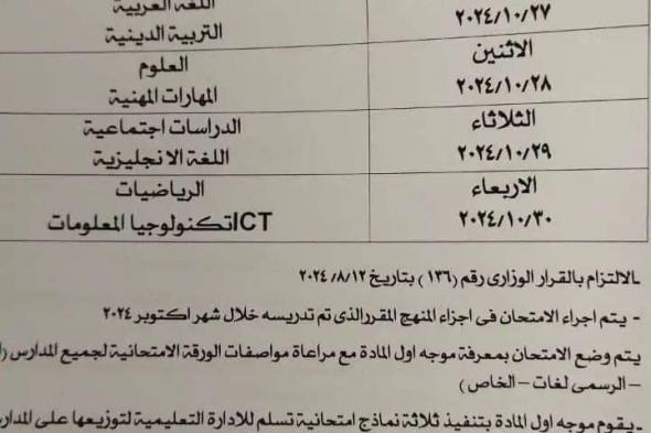 جداول اختبارات شهر أكتوبر للمرحلة الابتدائية بالجيزةالخميس 17/أكتوبر/2024 - 08:54 ص
أعلنت مديرية التربية والتعليم والتعليم الفني بمحافظة الجيزة، جداول اختبارات شهر أكتوبر للمرحلة الابتدائية للعام الدراسي الحالي 2024-2025. وأوضحت مديرية التربية والتعليم بالجيزة أنه تعقد اختبارات شهر أكتوبر 2024 لصفوف النقل للمرحلة الابتدائية بداية من يوم الأحد 27 أكتوبر وتنتهي يوم الخميس الموافق 31