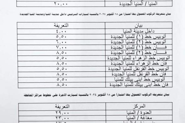 ننشر تعريفة الركوب الجديدة للمواصلات العامة في محافظة المنياالجمعة 18/أكتوبر/2024 - 02:31 م
اعتمد اللواء عماد كدواني محافظ المنيا، تعريفة الركوب الجديدة للمواصلات العامة بدءاً من اليوم الجمعة الموافق 18 أكتوبر الجارى