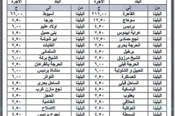 التعريفة الجديدة للمواصلات فى سوهاجالجمعة 18/أكتوبر/2024 - 12:25 م
أعلنت محافظة سوهاج، اليوم، أسعار التعريفة الجديدة لنقل الركاب بجميع مراكز المحافظة المختلفة، وذلك لسيارات نقل الركاب الداخلي أو الربط مع المحافظات والأقاليم