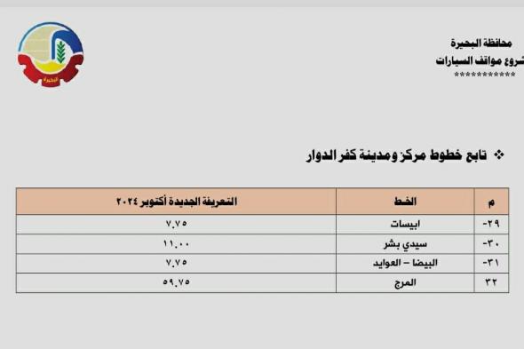 تعريفة الركوب الجديدة بالبحيرة (صور)الجمعة 18/أكتوبر/2024 - 12:44 م
اعتمدت الدكتورة جاكلين عازر، محافظ البحيرة ، تعريفة جديدة لركوب السرفيس، النقل العام، التاكسي، والتوكتوك، وذلك عقب صدور قرار لجنة تسعير المنتجات البترولية بزيادة أسعار المواد البترولية صباح اليوم. التعريفة الجديدة لسيارات الأجرة (السرفيس) 4 جنيه أصبحت التعريفة الجديدة لسيارات الأجرة (السرفيس): 4 جنيه،