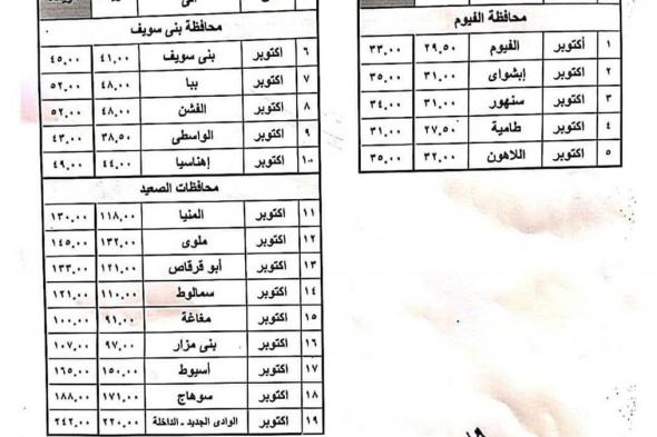 ننشر تعريفة الركوب الجديدة لسيارات السرفيس بمدينة 6 أكتوبرالجمعة 18/أكتوبر/2024 - 11:47 م
أعلن جهاز مدينة 6 أكتوبر تطبيق تعريفة جديدة لسيارات السرفيس في مدينة 6 أكتوبر، وذلك اعتبارًا من يوم الجمعة الموافق 18 أكتوبر 2024. و جاءت هذه الزيادة في أعقاب قرار زيادة أسعار البنزين والسولار. واعتمد المهندس عادل النجار محافظ الجيزة التعريفة الجديدة لسيارات السرفيس والنقل الجماعي