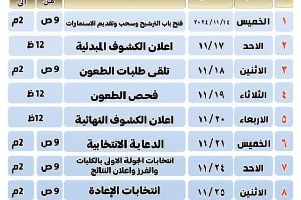 جامعة سوهاج تعلن انطلاق ماراثون انتخابات الاتحادات الطلابية غدًاالأربعاء 13/نوفمبر/2024 - 11:45 ص
أعلن الدكتور حسان النعماني رئيس جامعة سوهاج، الجدول الزمني لانطلاق انتخابات الاتحادات الطلابية بالجامعات للعام الدراسي 2024-2025