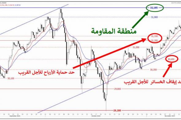 التحليل الفني لمؤشرات البورصة المصرية اليوم الأربعاء 13 نوفمبر 2024الأربعاء 13/نوفمبر/2024 - 11:15 ص
التحليل الفني لمؤشرات البورصة المصرية اليوم الأربعاء 13 نوفمبر 2024