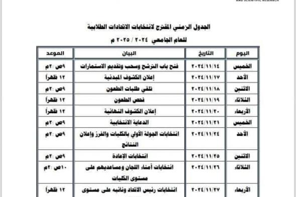 اليوم، انطلاق ماراثون انتخابات الاتحادات الطلابية بجامعة الوادي الجديدالخميس 14/نوفمبر/2024 - 07:07 ص
أعلن الدكتور عبد العزيز طنطاوي رئيس جامعة الوادي الجديد، انطلاق ماراثون انتخابات الاتحادات الطلابية للعام الجامعي 2024-2025 والتي تنطلق اليوم الخميس الموافق 14 نوفمبر.