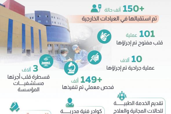 مؤشرات أداء المؤسسة العلاجية خلال أول 9 أشهر من 2024 (إنفوجراف)الخميس 14/نوفمبر/2024 - 08:43 م
نشرت الصفحة الرسمية لـ مركز المعلومات ودعم اتخاذ القرار بمجلس الوزراء على موقع التواصل الاجتماعي فيسبوك، إنفوجراف جديدًا تحت عنوان (مؤشرات أداء المؤسسة العلاجية خلال أول 9 أشهر من عام 2024).