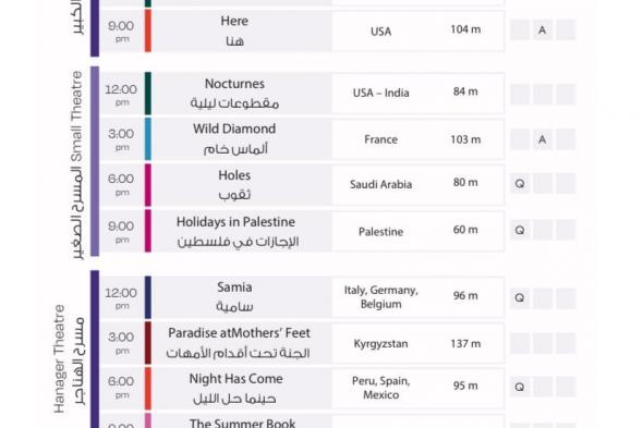 تعرف على فعاليات مهرجان القاهرة السينمائي الدولي اليوم الخميسالخميس 14/نوفمبر/2024 - 07:10 ص
ينظم مهرجان القاهرة السينمائي الدولي في دورته الـ 45 برئاسة الفنان الكبير حسين فهمي، اليوم الخميس، العديد من الفعاليات والندوات والجلسات الحوارية، بالإضافة إلى عروض الأفلام بمسابقات المهرجان المختلفة، ويأتي برنامج اليوم كالتالي: فعاليات وندوات مهرجان القاهرة السينمائي اليوم الخميس دار الأوبرا المصرية