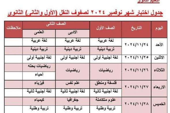 تعليم الجيزة تعلن جداول امتحانات شهر نوفمبر 2024 (صور)الإثنين 18/نوفمبر/2024 - 07:09 م
أعلن سعيد عطية، وكيل وزارة التربية والتعليم بالجيزة ، عن انطلاق امتحانات شهر نوفمبر لجميع المراحل الدراسية “ابتدائي، إعدادي، ثانوي” يوم الأحد الموافق 24 نوفمبر الجاري، على أن تستمر حتى يوم الأحد الأول من ديسمبر. ودعا عطية جميع الإدارات التعليمية بالمحافظة إلى الالتزام التام بالمواعيد المحددة لضمان سير