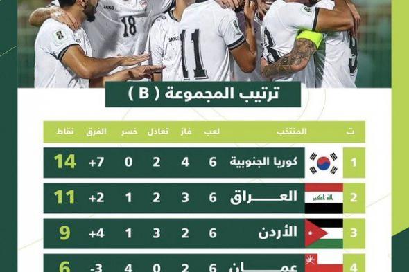 تعادل الكويت والأردن في تصفيات آسيا المؤهلة لكأس العالمالثلاثاء 19/نوفمبر/2024 - 10:31 م
تعادل منتخب الكويت مع نظيره الأردني بهدف لمثله في التصفيات الآسيوية المؤهلة لنهائيات كأس العالم 2026,