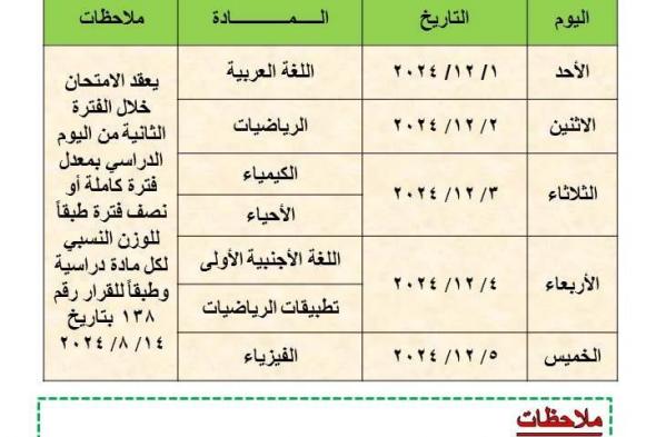 بعد تعديلها، جداول امتحانات شهر نوفمبر لطلاب صفوف النقل بالقاهرةالخميس 21/نوفمبر/2024 - 09:55 ص
أعلنت مديرية التربية والتعليم بالقاهرة، جداول امتحانات شهر نوفمبر لطلاب صفوف النقل للمراحل التعليمية الثلاثة ( إبتدائى - إعدادى – ثانوي)، للعام الدراسي الحالي 2024-2025 بعد تعديلها لتبدأ من أول ديسمبر. جداول امتحانات شهر نوفمبر بالقاهرة أصدرت الإدارة المركزية للتعليم العام والإدارة العامة للتعليم الثانوي