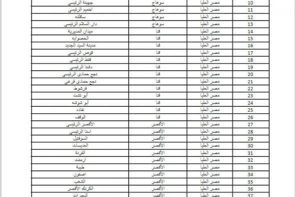 لراغبي الحجز، قائمة بمكاتب بريد سحب كراسات شروط شقق سكن كل المصريين 5الإثنين 25/نوفمبر/2024 - 07:05 م
يبدأ، غدا الثلاثاء، فتح باب الحجز وسحب كراسات شروط شقق سكن لكل المصريين 5 من مكاتب البريد المميكن، وذلك لجميع المواطنين الراغبين فى التقديم