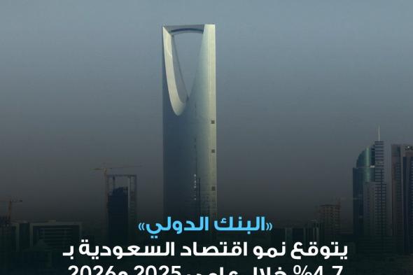 البنك الدولي: نمو اقتصاد السعودية خلال العامين المقبلين 2025 و2026 بنسبة 4.7 %، مع زيادة إنتاج النفط. من المتوقع أن يظل القطاع غير النفطي ثابتاً عند نحو 4.5% في 2025-2026. يُتوقع تحقيق الاقتصاد السعودي نمو بنسبة 1.1% في 2024، بدعم من النمو القوي في الأنشطة غير النفطية بنسبة 4.6%.. رؤية المملكة 2030 أدت إلى استثمارات كبيرة في السياحة والطاقة المتجددة وأداء قوي لقطاعي التجزئة والضيافة