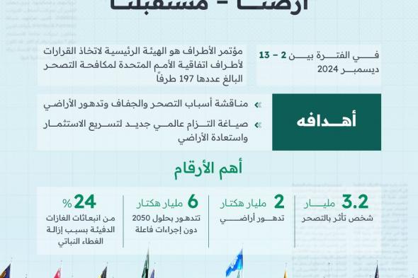 يستهدف مكافحة التصحر وتدهور الأراضي.. أبرز المعلومات عن مؤتمر #"COP16" بالتزامن مع انطلاقه في #الرياض. | #العلم #أبسط #مؤتمر_التصحر_كوب16 #كوب16_الرياض | #أرضنا_مستقبلنا