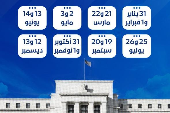 مواعيد اجتماعات #الفيدرالي_الأمريكي لحسم الفائدة في 2025 #معلومات_مباشر