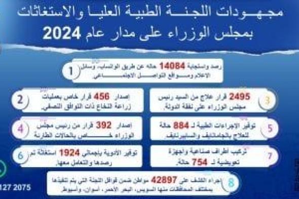 رئيس الوزراء يتابع جهود اللجنة الطبية العليا والاستغاثات خلال عام 2024