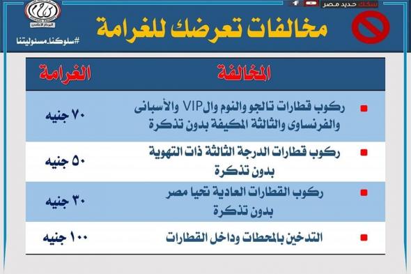 بدء تفعيل لائحة غرامات 2025 بالسكك الحديد.. تعرف على التفاصيلالخميس 02/يناير/2025 - 09:48 ص
بدء الهيئة لقومية للسكك الحديد، تفعيل وتطبيق لائحة الغرامات مع بداية 2025 لبسط النظام داخل القطارات وعلى الارصفة لتقديم افضل خدمة للركاب