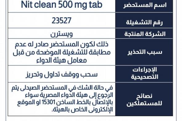 هيئة الدواء تحذر من علاج للطفيليات والإسهالالأربعاء 29/يناير/2025 - 11:23 ص
ويستخدم دواء Nit Clean الذي يحتوي على المادة الفعالة نيتازوكسانيد مضاد للطفيليات وعلاج الإسهال